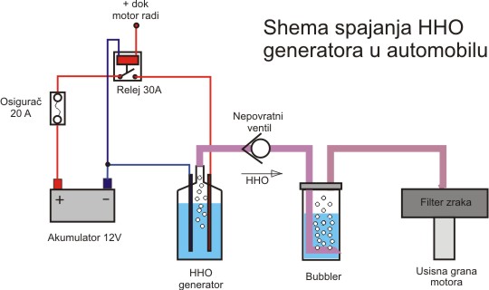 Asinkroni generator